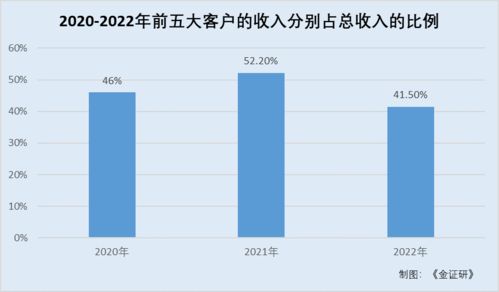 健康之路 曾未經(jīng)許可提供互聯(lián)網(wǎng)診療服務(wù) 廣告營(yíng)銷支出 爬坡 高達(dá)上億元