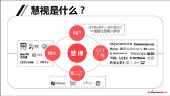 ott廣告商業(yè)營(yíng)銷手冊(cè)2.0