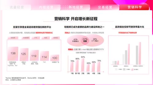 微塵廣告 2021抖音營(yíng)銷通案