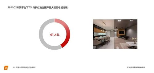 2021年q2互聯(lián)網(wǎng)電視媒體報(bào)告 現(xiàn)狀 用戶 價(jià)值 廣告運(yùn)營(yíng)