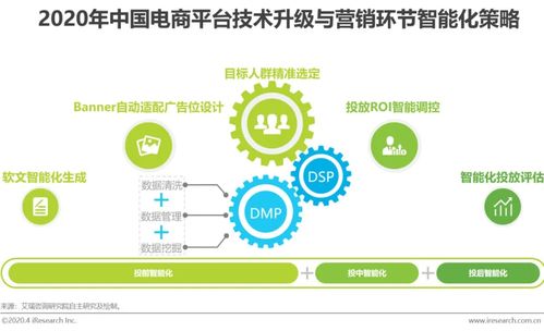 2020年中國(guó)電商營(yíng)銷市場(chǎng)分析報(bào)告 未來(lái)的三個(gè)發(fā)展方向