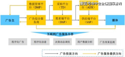 2021年中國(guó)程序化廣告市場(chǎng)運(yùn)營(yíng)戰(zhàn)略研究及市場(chǎng)規(guī)模分析預(yù)測(cè)