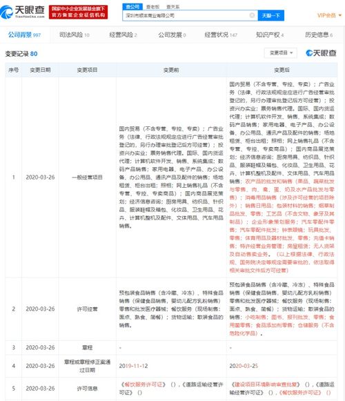 順豐商業拓寬經營版圖 新增消毒用品與無人貨架業務，廣告業務同步布局