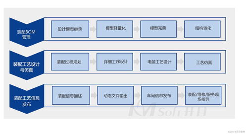 智能裝配新紀(jì)元 開目3dCAPP系列 3dAST助力三維裝配工藝設(shè)計(jì)與仿真